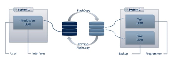 bcStorageManager